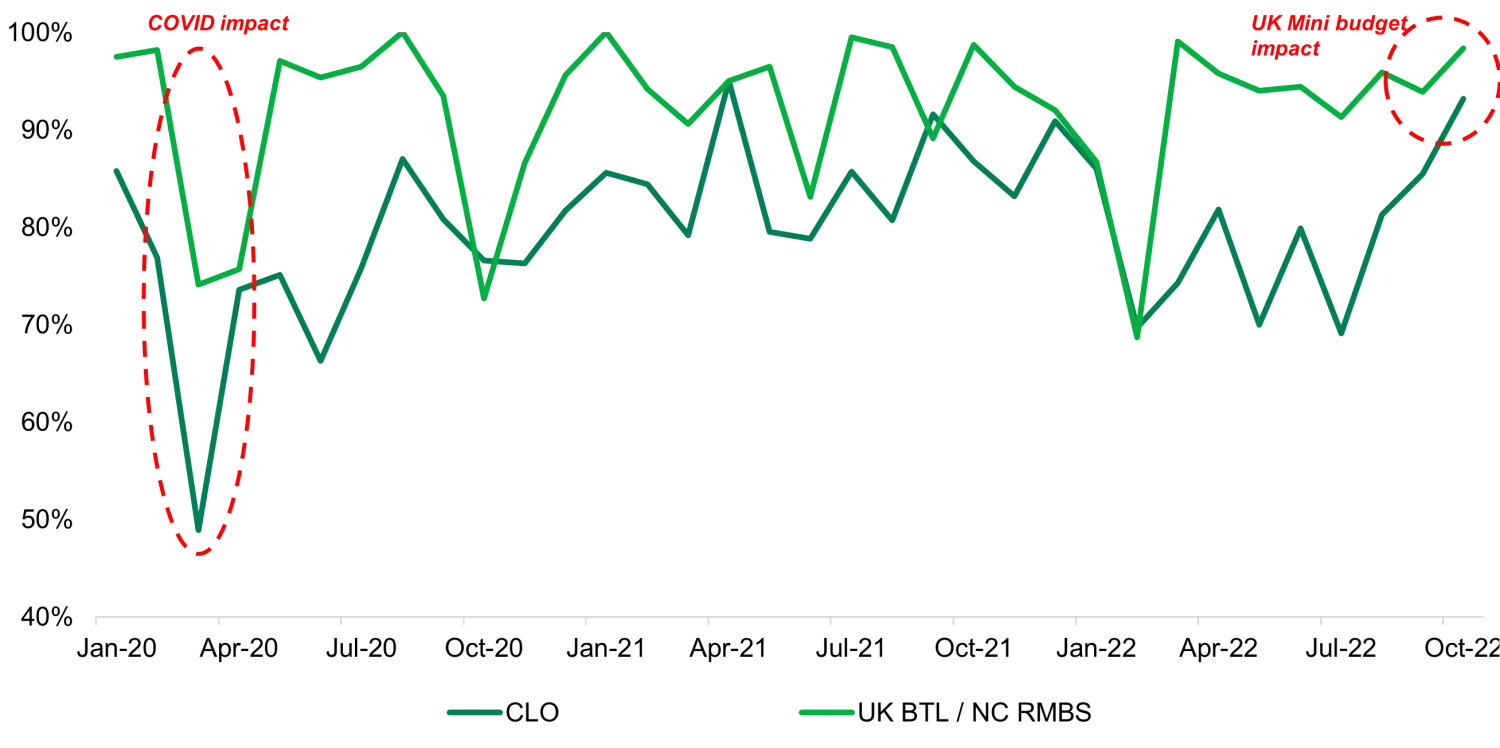 ABS liquidity is there when you need it most TwentyFour Asset Management